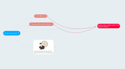 Mind Map: Using the particle 了