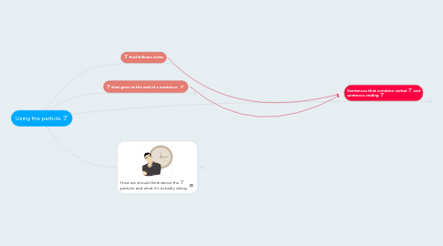 Mind Map: Using the particle 了