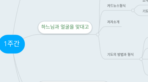 Mind Map: 1주간