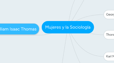 Mind Map: Mujeres y la Sociología