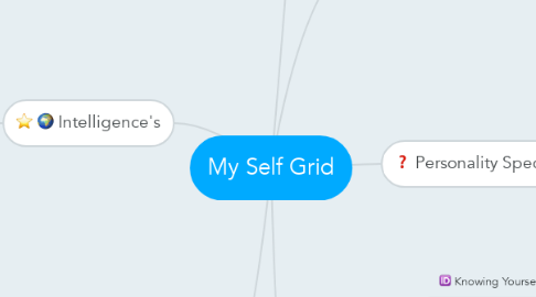 Mind Map: My Self Grid