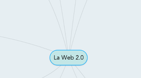 Mind Map: La Web 2.0