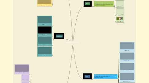Mind Map: Clasificación de los Centros recreativos turísticos