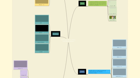 Mind Map: Clasificación de los Centros  recreativos turísticos