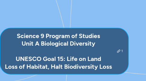 Mind Map: Science 9 Program of Studies Unit A Biological Diversity UNESCO Goal 15: Life on Land Loss of Habitat, Halt Biodiversity Loss