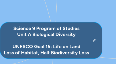 Mind Map: Science 9 Program of Studies Unit A Biological Diversity           UNESCO Goal 15: Life on Land         Loss of Habitat, Halt Biodiversity Loss