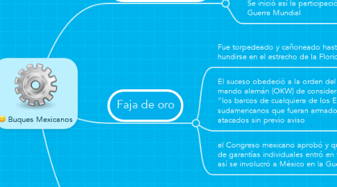 Mind Map: Buques Mexicanos