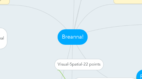 Mind Map: Breanna!