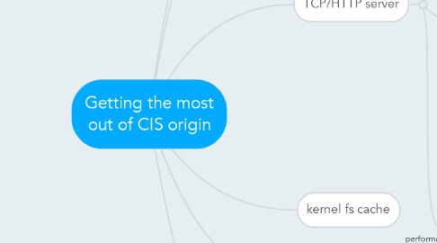 Mind Map: Getting the most out of CIS origin