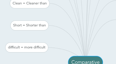 Mind Map: Comparative