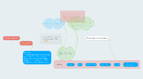 Mind Map: The Informed Citizen