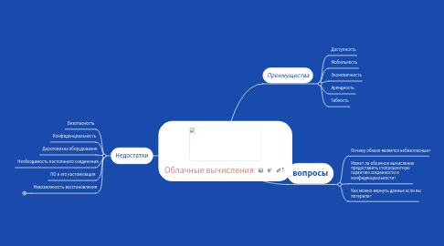 Mind Map: Облачные вычисления