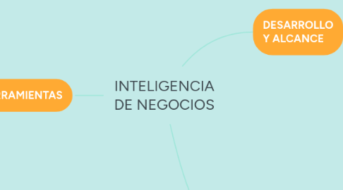 Mind Map: COMPORTAMIENTO INDIVIDUAL