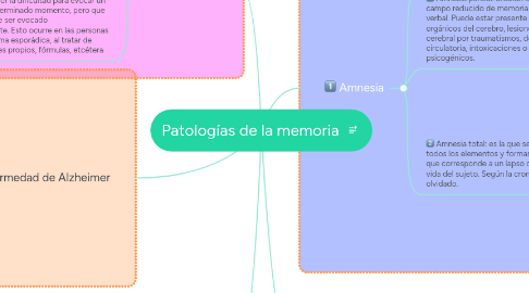 Mind Map: Patologías de la memoria