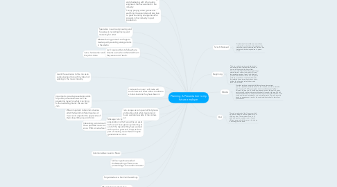 Mind Map: Planning A Presentation to my future employer