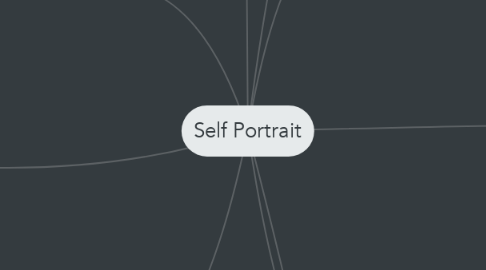Mind Map: Self Portrait