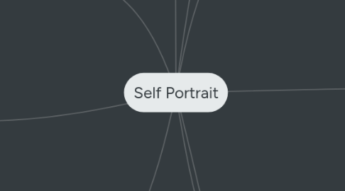 Mind Map: Self Portrait