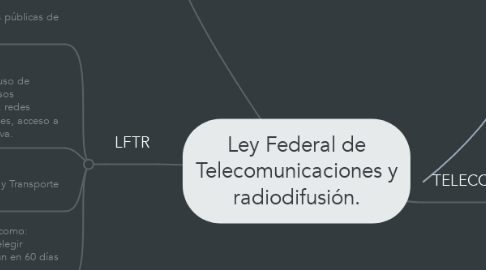 Mind Map: Ley Federal de Telecomunicaciones y radiodifusión.