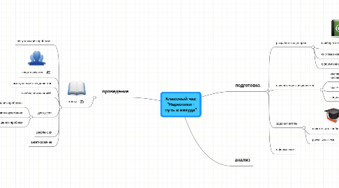 Mind Map: Классный час "Наркотики - путь в никуда"