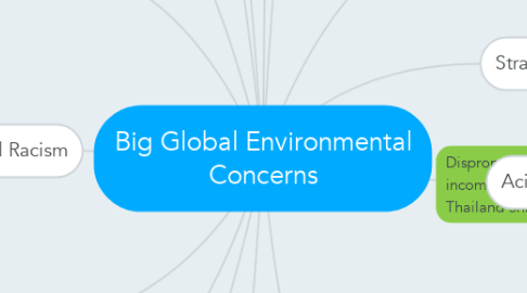 Mind Map: Big Global Environmental Concerns
