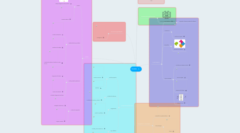 Mind Map: Iconix