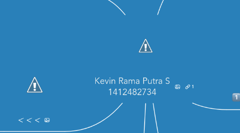 Mind Map: Kevin Rama Putra S 1412482734