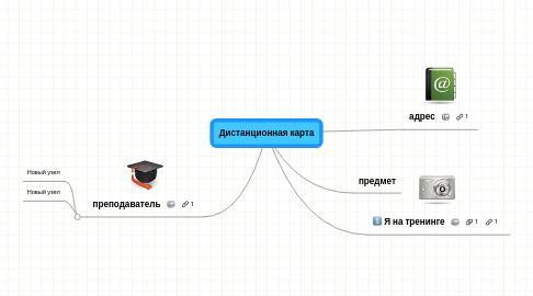 Mind Map: Дистанционная карта