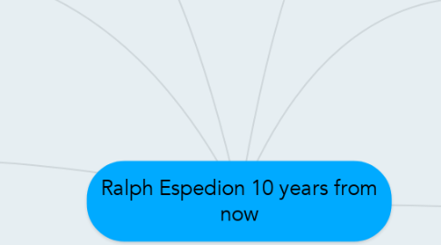 Mind Map: Ralph Espedion 10 years from now