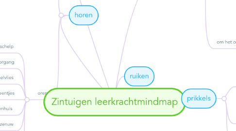 Mind Map: Zintuigen leerkrachtmindmap