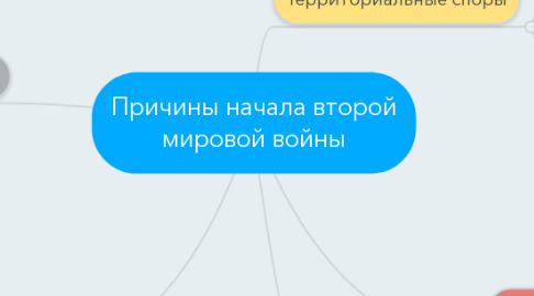 Mind Map: Причины начала второй мировой войны