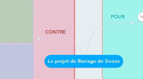 Mind Map: Le projet de Barrage de Sivens