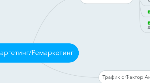 Mind Map: Ретаргетинг/Ремаркетинг