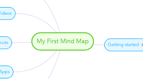 Mind Map: My First Mind Map