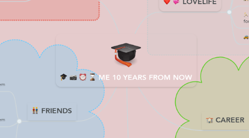 Mind Map: ME 10 YEARS FROM NOW