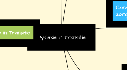 Mind Map: Dyslexie in Transitie