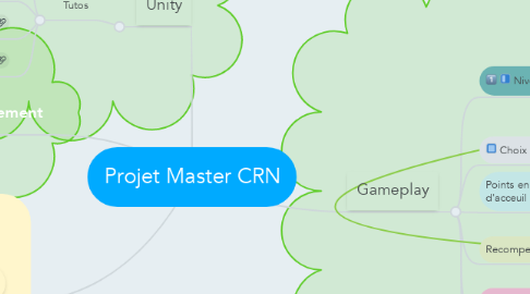 Mind Map: Projet Master CRN