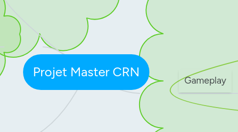 Mind Map: Projet Master CRN