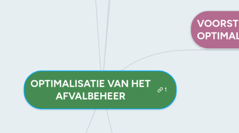 Mind Map: OPTIMALISATIE VAN HET AFVALBEHEER