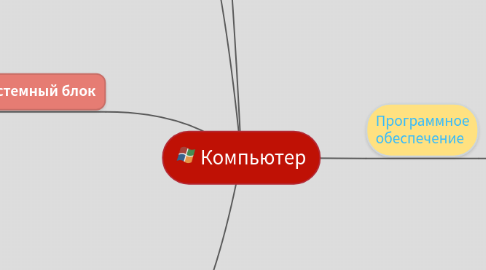 Mind Map: Компьютер