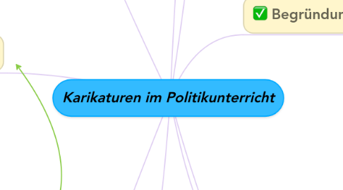 Mind Map: Karikaturen im Politikunterricht