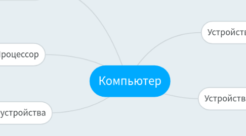 Mind Map: Компьютер
