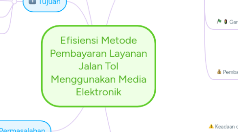 Mind Map: Efisiensi Metode Pembayaran Layanan Jalan Tol Menggunakan Media Elektronik