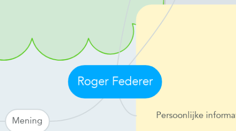Mind Map: Roger Federer