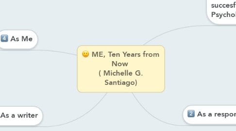Mind Map: ME, Ten Years from Now  ( Michelle G. Santiago)