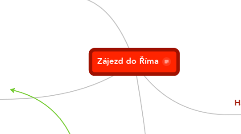 Mind Map: Zájezd do Říma