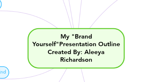 Mind Map: My "Brand Yourself"Presentation Outline Created By: Aleeya Richardson