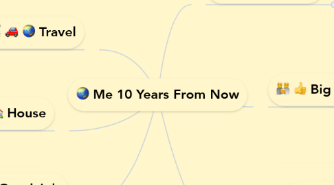 Mind Map: Me 10 Years From Now