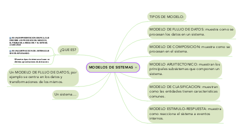 Mind Map: MODELOS DE SISTEMAS
