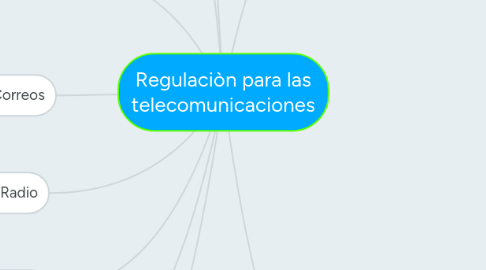 Mind Map: Regulaciòn para las telecomunicaciones