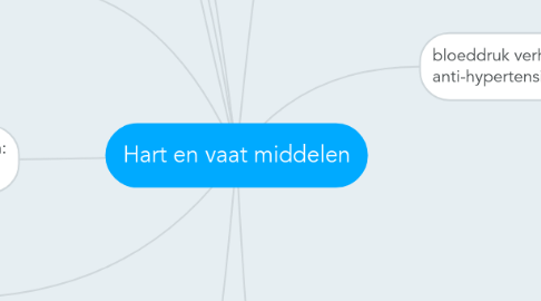 Mind Map: Hart en vaat middelen